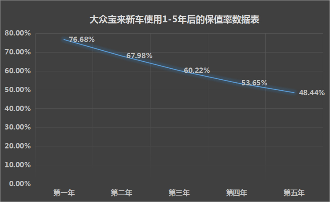 开5年再卖还能卖高价！15万买家轿就看这10款