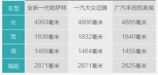 十八年时光如一日 实拍全新一代上汽大众帕萨特