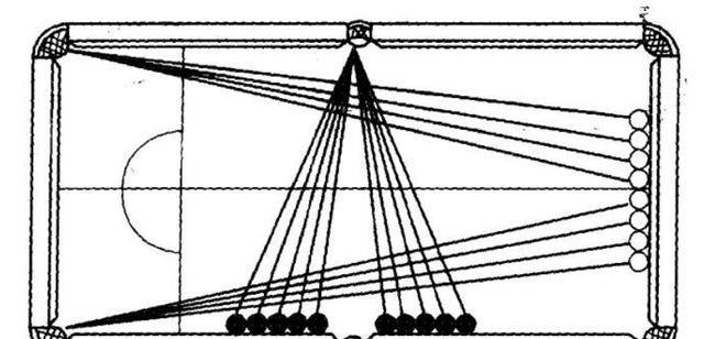 台球初学者入门技法!单杆20分轻松完成,再也不