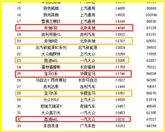 全新奥迪A4L全系增配，达国六排放，再也不怕奔驰C和宝马3系了