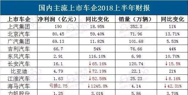 海马销量断崖式下滑后怎么办？