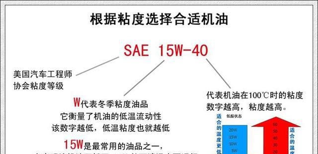 看懂机油，别再5000公里换了