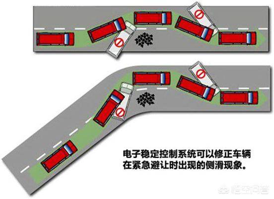 买车时丢掉鸡肋配置，最实用的配置有哪些？