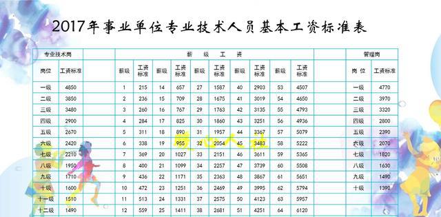 事业单位工勤人员和编外合同制工作人员有什么