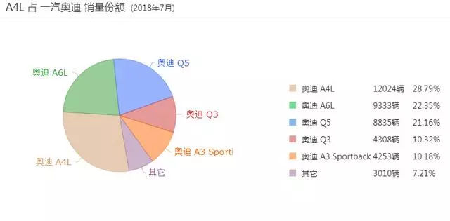 A4L将搭载史上最弱鸡2.0T,为了法规,奥迪这次拼上了尊严