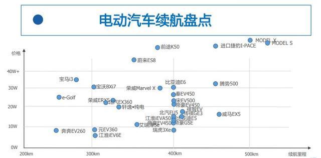 安全性存在巨大问题！为什么说绝对不能买一台油改电的车