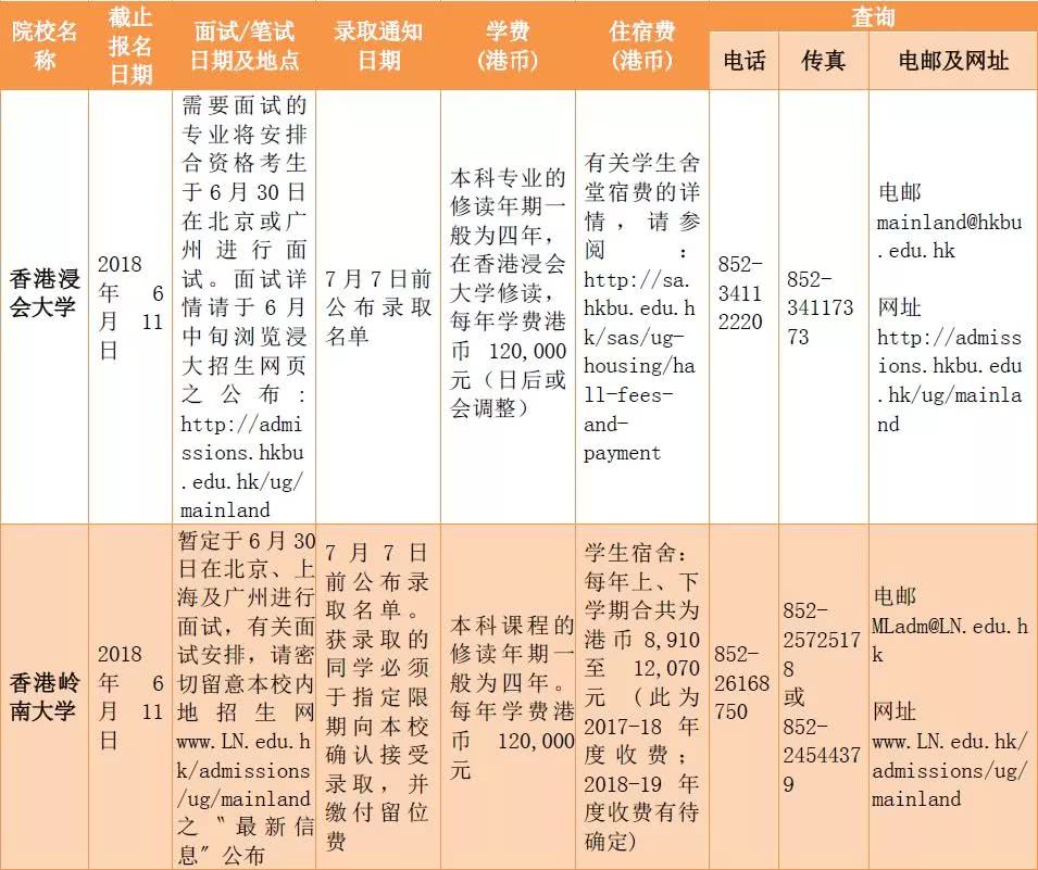 香港、澳门高校2018年内地招生信息一览表