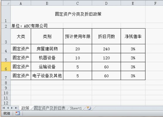 Excel智能表格:《固定资产折旧明细表》设计详