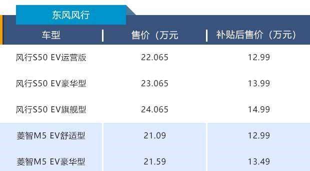 续航里程不再鸡肋,东风风行S50 EV、菱智M5 EV上市