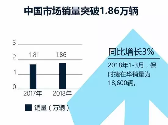 新车遭遇断轴，车主维权未果，质量问题频出成保时捷“常态”！