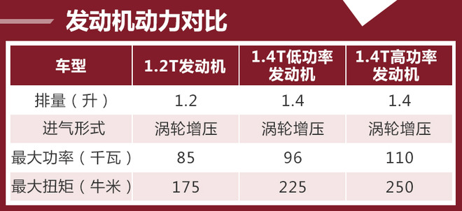 推荐280TSI 自动舒适型 T-ROC探歌购车手册