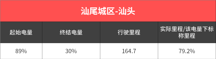 1500公里真实用车实验 蔚来汽车到底适不适合家用？