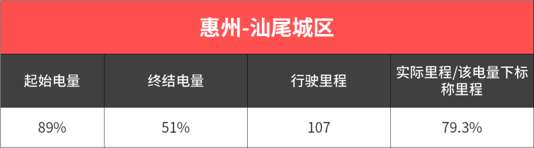 1500公里真实用车实验 蔚来汽车到底适不适合家用？