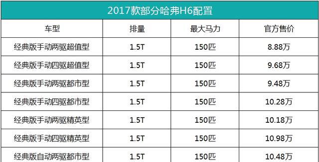 这款车在售车型达70款，最低8.88万，最高14.68万