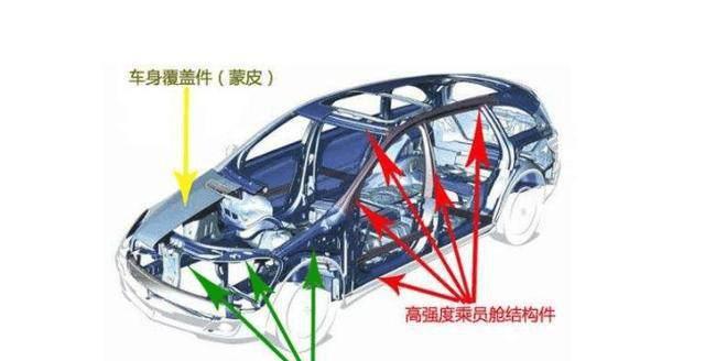 澳门皇冠最新版下载汽车冲压件部件的用料种类