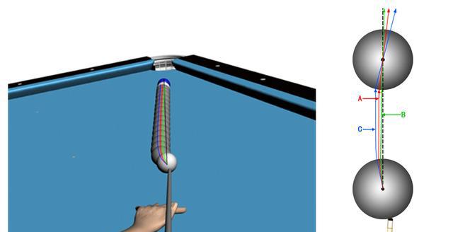 台球运动中准度是如何形成的?