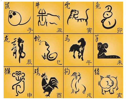 三十年风水大师教你:根据自己的生辰八字选择