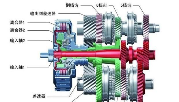 4种自动变速箱哪款好, 买车时要怎么选