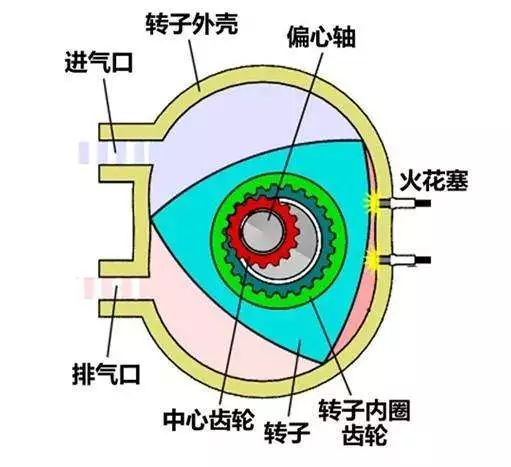 卡车也能装转子发动机？没错！全世界只有这40台！