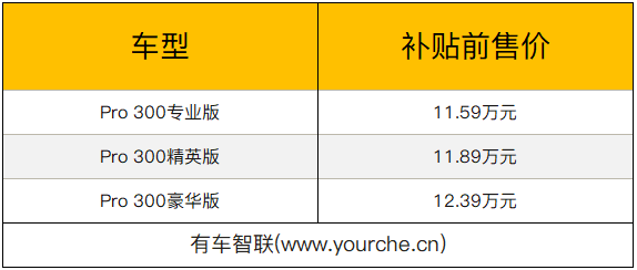 最大续航320公里 电咖·EV10 Pro 300补贴前售价11.59万元起