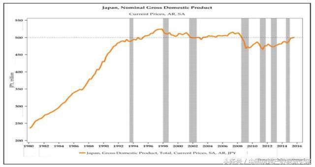 东京启示录:中国会不会走日本泡沫经济的老路