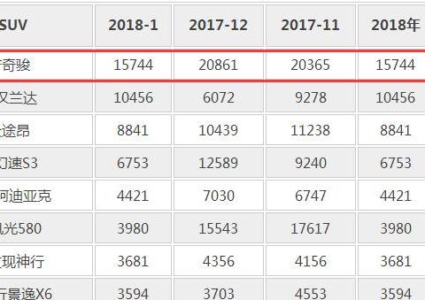 汉兰达算什么？这车才是销量王者！适时四驱+差速锁，仅22万