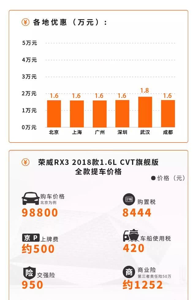 有空间、有配置、有优惠,10万左右买家用SUV