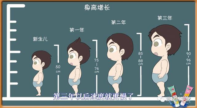 姚明女儿才六岁就长这么高了?宝宝身高增长的