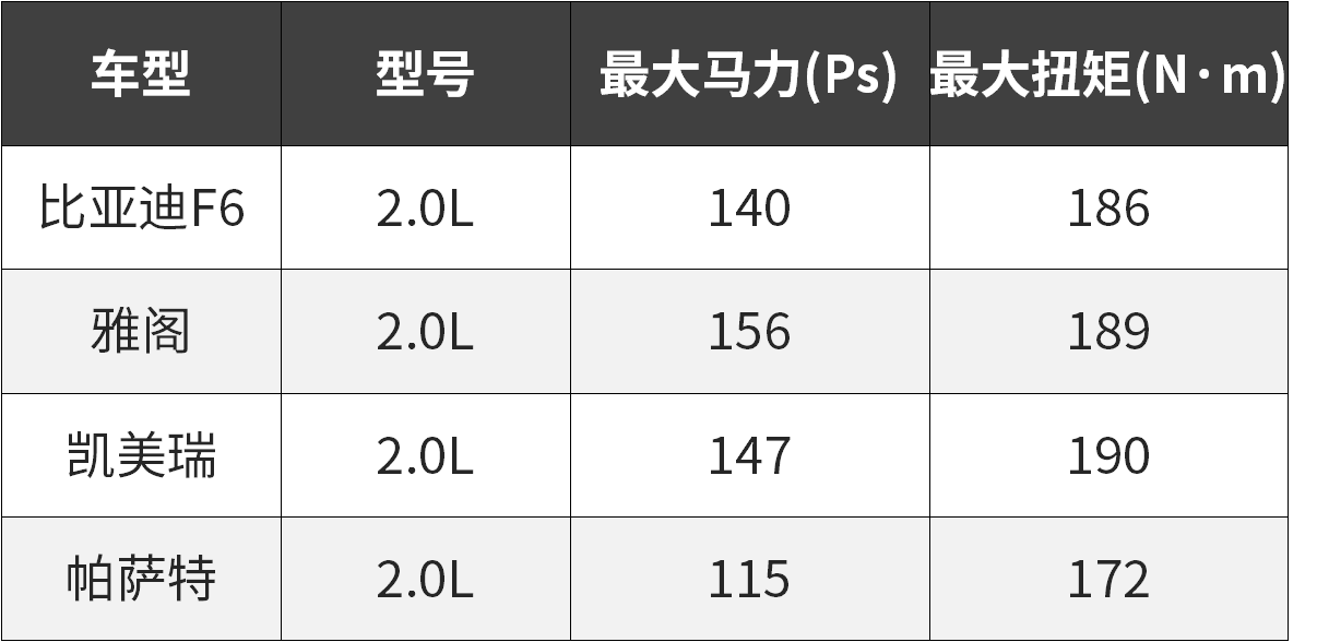 3、4万起就能买到这些国产神车，有些却已经死翘翘了