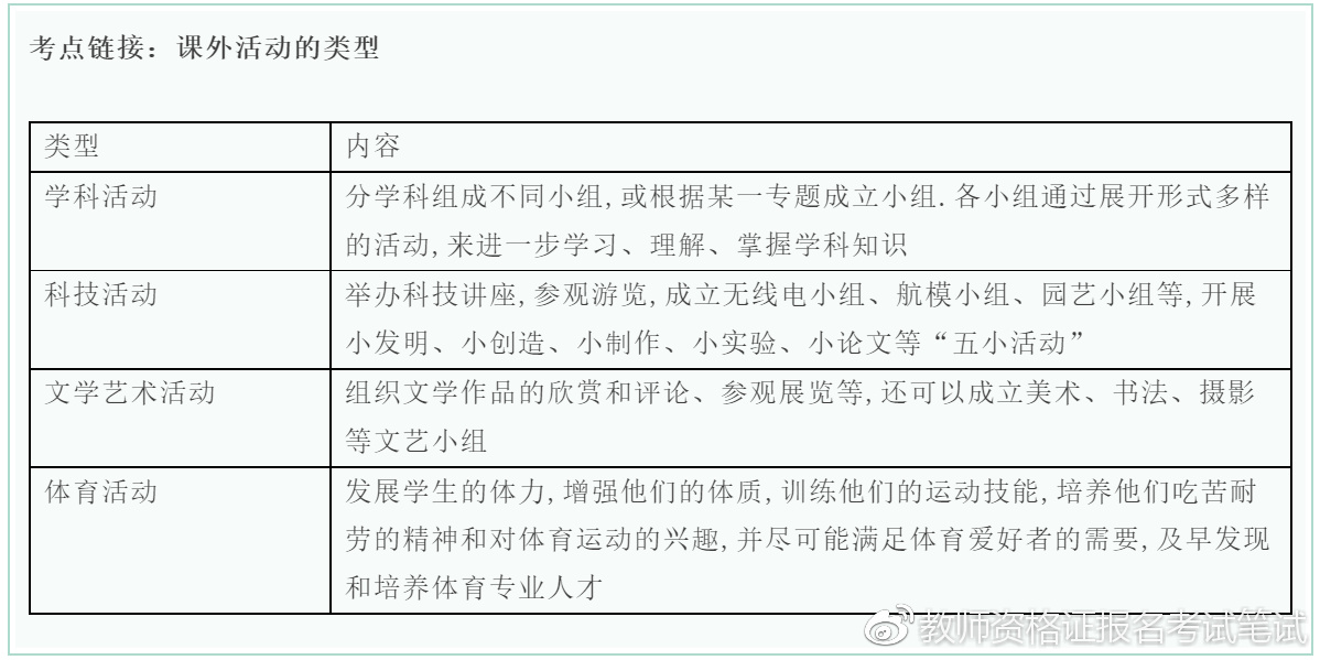 get!小学科目二教资必看真题及必会考点来了!