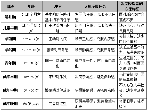 教师招聘备考:埃里克森新精神分析品德理论