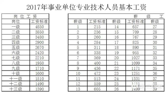 2018事业单位薪级工资怎么算?第1张