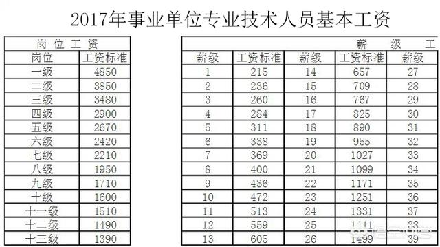 2018事业单位薪级工资怎么算?第1张