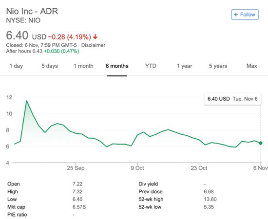 Q3财报出炉,蔚来还会亏多久?
