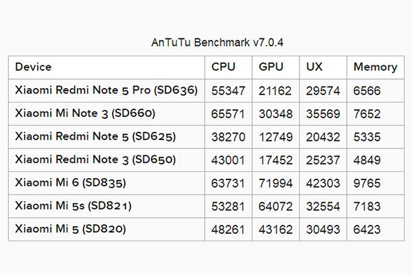 红米Note5伪开箱:不止是水桶机,还告诉你官方