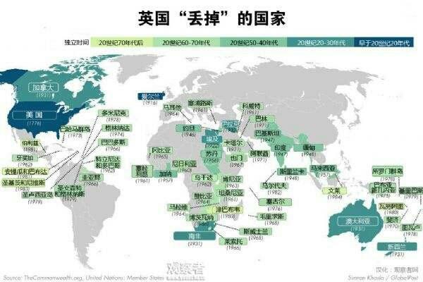 独立? 不存在的, 看哪些国家选择成为殖民地?