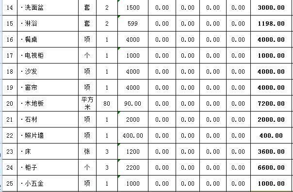 12万元装修110㎡新房,包工头说没赚我一分钱