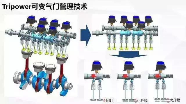 听说发动机学会这么“吸气”，油耗能减半？