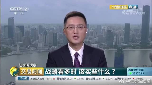 战略看多时，该买些什么？来看看专家是怎么说的