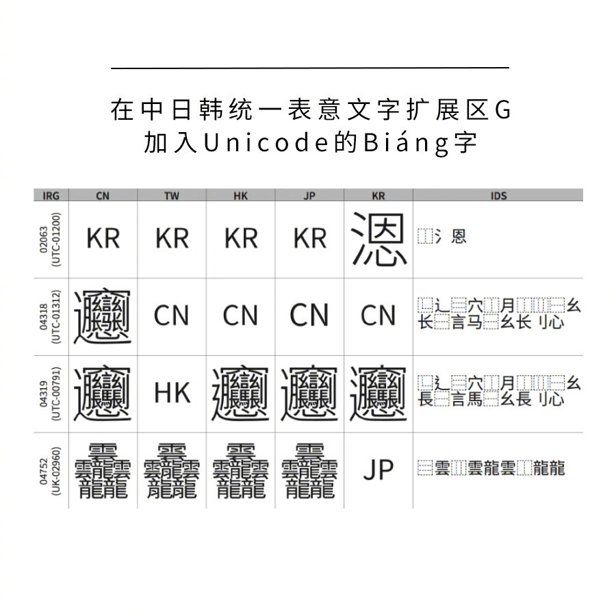 g的写法