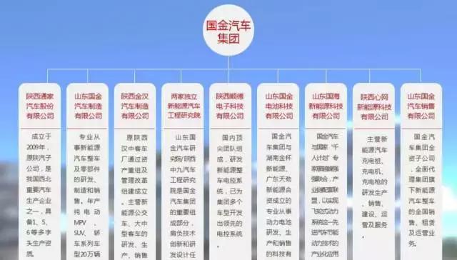 你们应该会爱上这款新能源MPV——国金GM3