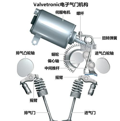 本田VTEC、奥迪AVS、宝马Volvetronic的区别