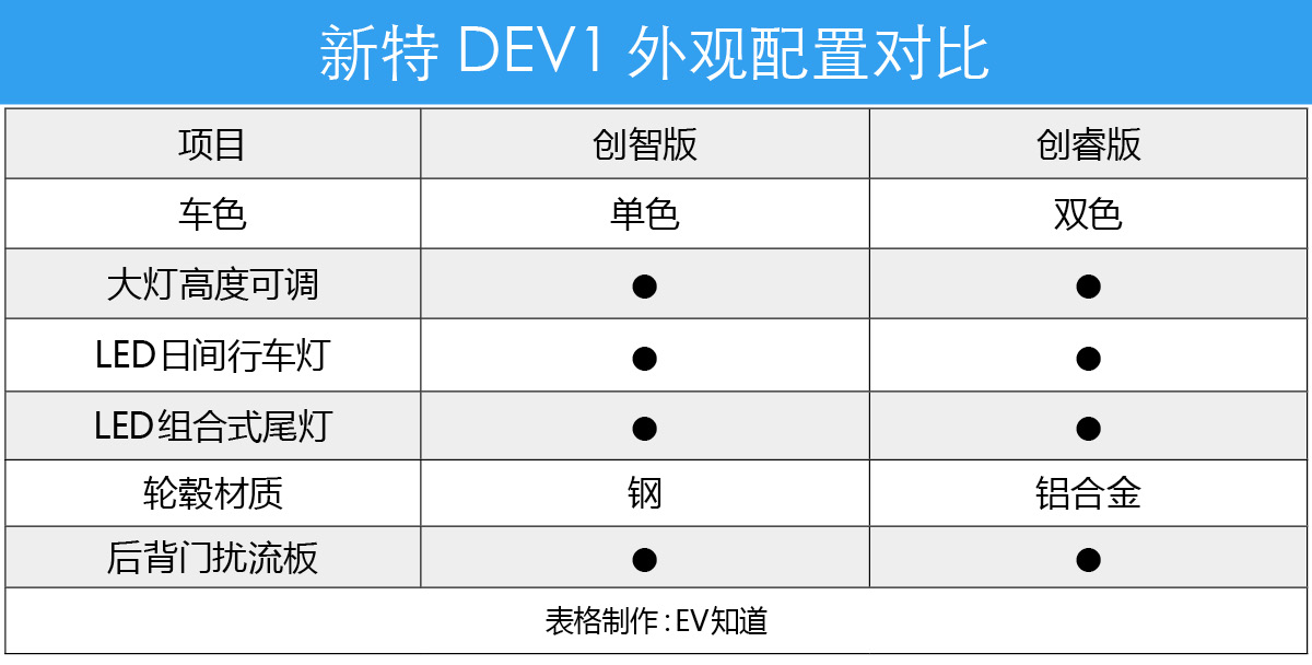 售价太便宜反而不知道怎么选择配置？新特DEV1性价比推荐