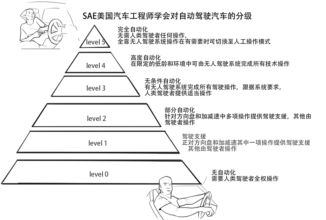 马上要被几十款新车刷屏，其实北京车展看这3个点就够了！