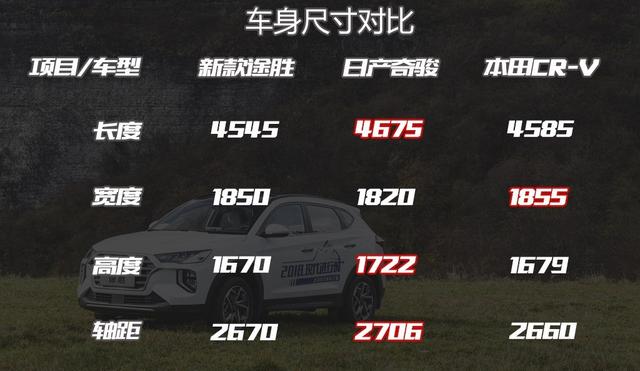 试驾北京现代新款途胜1.6T