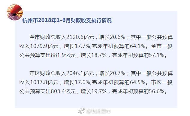 杭州市2018年1-6月财政收支执行情况