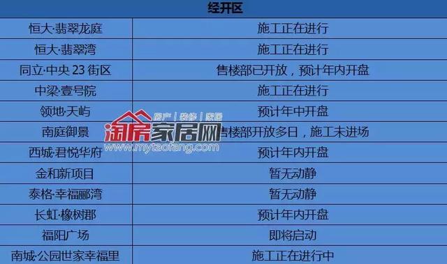 2018年绵阳新楼盘首次大盘点,值得一看!