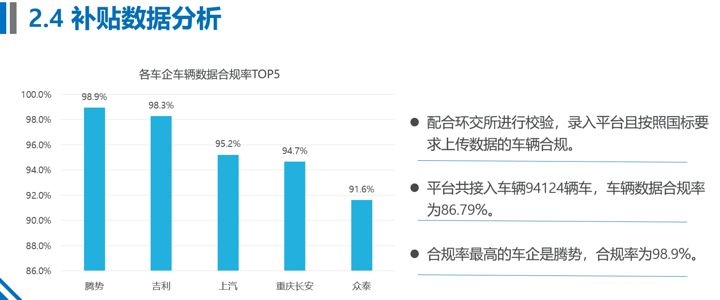 北京备案小目录确定取消，新能源汽车监控平台上线