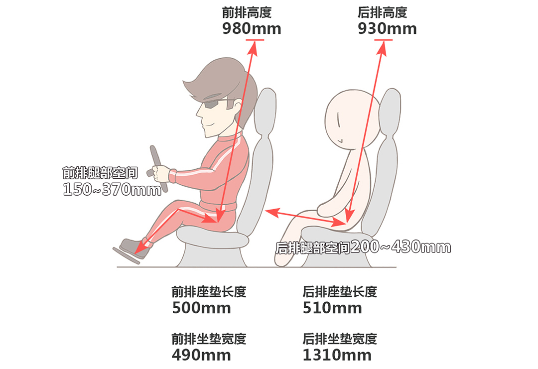 通通10来万，中国人最爱买的3款SUV实力全面曝光！