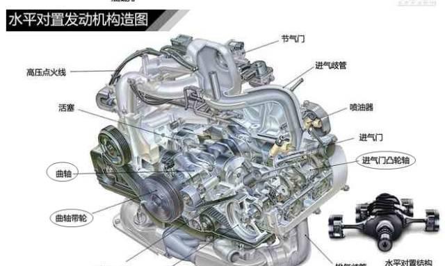 关于汽车发动机结构的一切，110张汽车结构图告诉您!